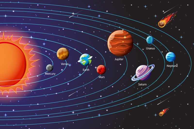 Urutan Planet dalam Sistem Tata Surya Mulai yang Terdekat dengan Matahari
